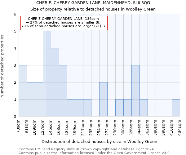 CHERIE, CHERRY GARDEN LANE, MAIDENHEAD, SL6 3QG: Size of property relative to detached houses in Woolley Green