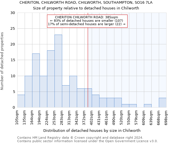 CHERITON, CHILWORTH ROAD, CHILWORTH, SOUTHAMPTON, SO16 7LA: Size of property relative to detached houses in Chilworth