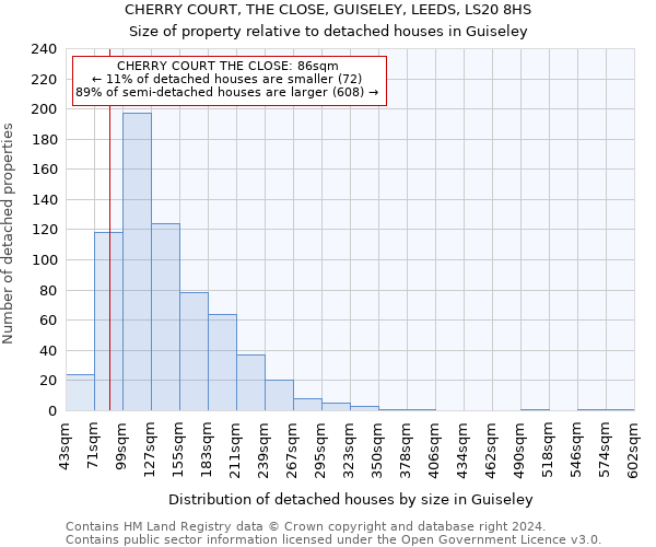 CHERRY COURT, THE CLOSE, GUISELEY, LEEDS, LS20 8HS: Size of property relative to detached houses in Guiseley