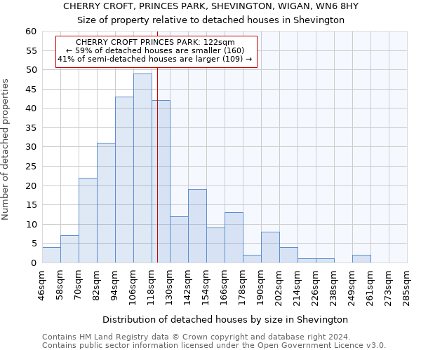 CHERRY CROFT, PRINCES PARK, SHEVINGTON, WIGAN, WN6 8HY: Size of property relative to detached houses in Shevington