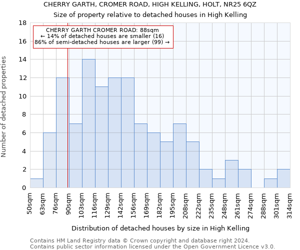 CHERRY GARTH, CROMER ROAD, HIGH KELLING, HOLT, NR25 6QZ: Size of property relative to detached houses in High Kelling