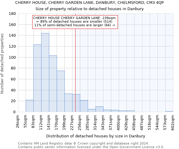 CHERRY HOUSE, CHERRY GARDEN LANE, DANBURY, CHELMSFORD, CM3 4QP: Size of property relative to detached houses in Danbury