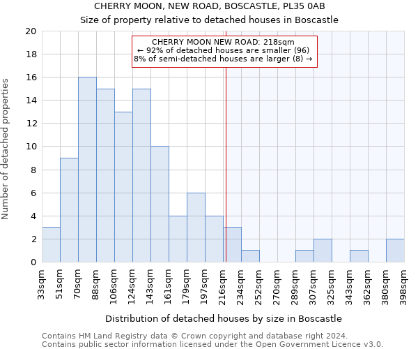 CHERRY MOON, NEW ROAD, BOSCASTLE, PL35 0AB: Size of property relative to detached houses in Boscastle