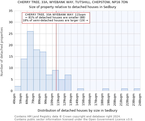 CHERRY TREE, 33A, WYEBANK WAY, TUTSHILL, CHEPSTOW, NP16 7DN: Size of property relative to detached houses in Sedbury