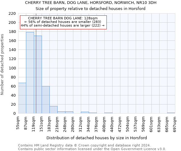 CHERRY TREE BARN, DOG LANE, HORSFORD, NORWICH, NR10 3DH: Size of property relative to detached houses in Horsford