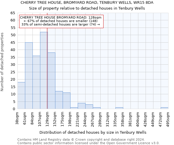 CHERRY TREE HOUSE, BROMYARD ROAD, TENBURY WELLS, WR15 8DA: Size of property relative to detached houses in Tenbury Wells