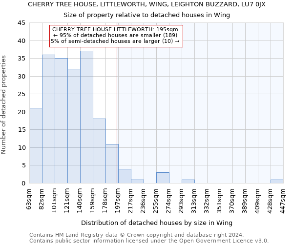 CHERRY TREE HOUSE, LITTLEWORTH, WING, LEIGHTON BUZZARD, LU7 0JX: Size of property relative to detached houses in Wing