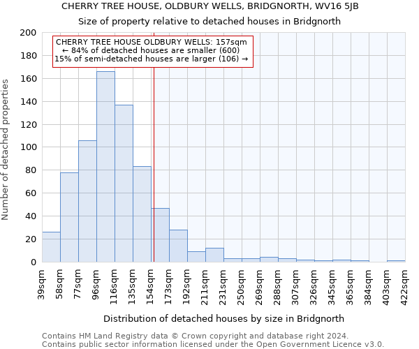 CHERRY TREE HOUSE, OLDBURY WELLS, BRIDGNORTH, WV16 5JB: Size of property relative to detached houses in Bridgnorth