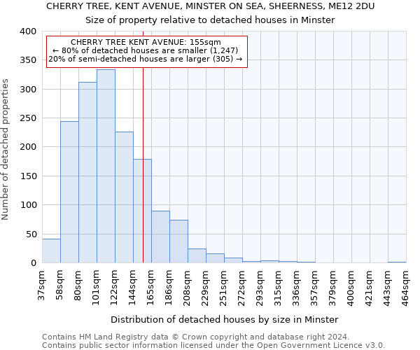 CHERRY TREE, KENT AVENUE, MINSTER ON SEA, SHEERNESS, ME12 2DU: Size of property relative to detached houses in Minster