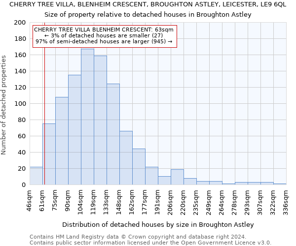 CHERRY TREE VILLA, BLENHEIM CRESCENT, BROUGHTON ASTLEY, LEICESTER, LE9 6QL: Size of property relative to detached houses in Broughton Astley