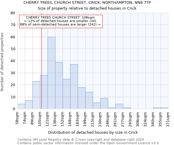 CHERRY TREES, CHURCH STREET, CRICK, NORTHAMPTON, NN6 7TP: Size of property relative to detached houses in Crick