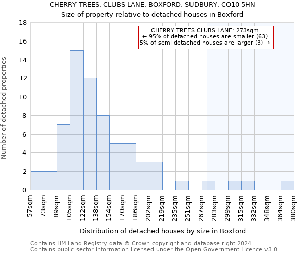 CHERRY TREES, CLUBS LANE, BOXFORD, SUDBURY, CO10 5HN: Size of property relative to detached houses in Boxford