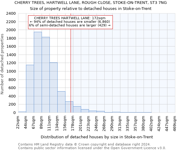 CHERRY TREES, HARTWELL LANE, ROUGH CLOSE, STOKE-ON-TRENT, ST3 7NG: Size of property relative to detached houses in Stoke-on-Trent