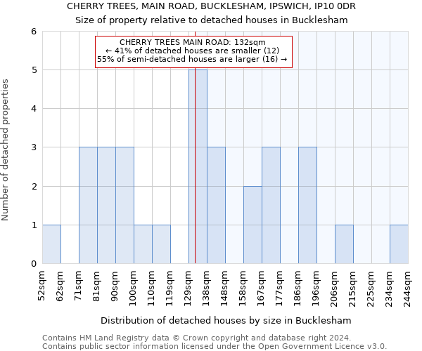 CHERRY TREES, MAIN ROAD, BUCKLESHAM, IPSWICH, IP10 0DR: Size of property relative to detached houses in Bucklesham