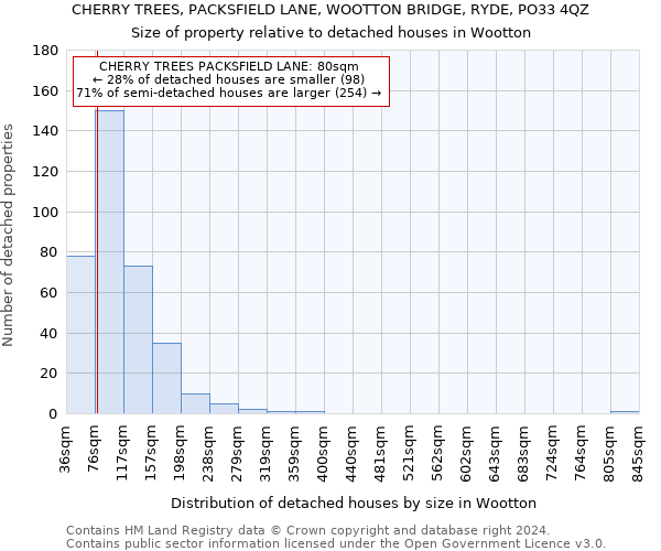 CHERRY TREES, PACKSFIELD LANE, WOOTTON BRIDGE, RYDE, PO33 4QZ: Size of property relative to detached houses in Wootton