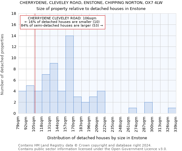 CHERRYDENE, CLEVELEY ROAD, ENSTONE, CHIPPING NORTON, OX7 4LW: Size of property relative to detached houses in Enstone