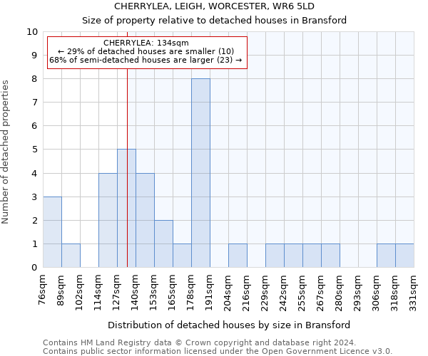 CHERRYLEA, LEIGH, WORCESTER, WR6 5LD: Size of property relative to detached houses in Bransford