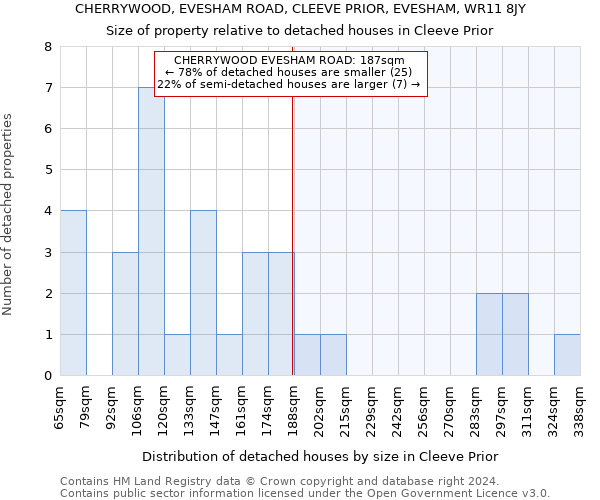 CHERRYWOOD, EVESHAM ROAD, CLEEVE PRIOR, EVESHAM, WR11 8JY: Size of property relative to detached houses in Cleeve Prior