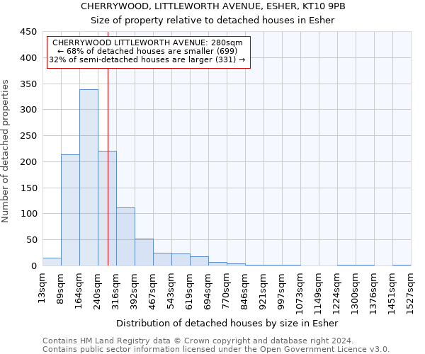 CHERRYWOOD, LITTLEWORTH AVENUE, ESHER, KT10 9PB: Size of property relative to detached houses in Esher