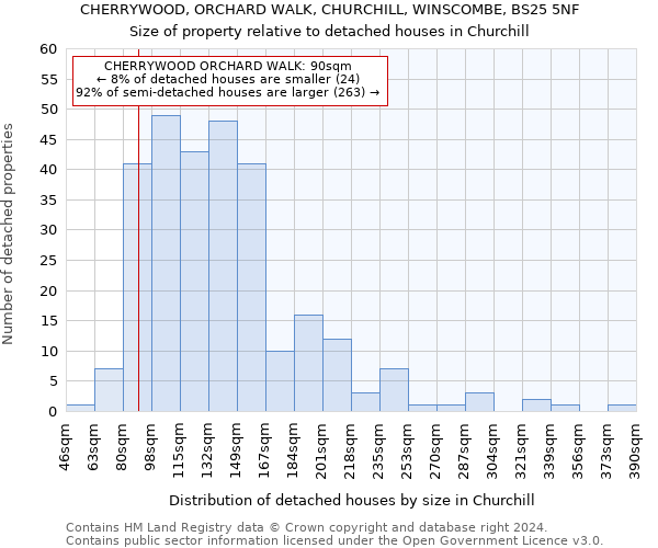 CHERRYWOOD, ORCHARD WALK, CHURCHILL, WINSCOMBE, BS25 5NF: Size of property relative to detached houses in Churchill