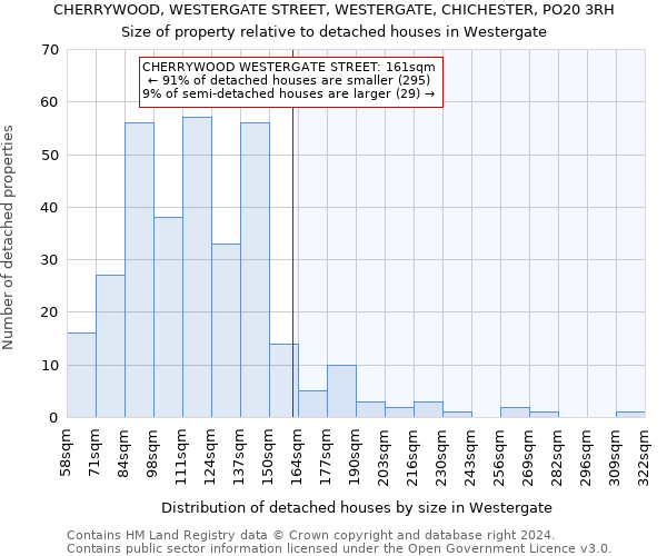 CHERRYWOOD, WESTERGATE STREET, WESTERGATE, CHICHESTER, PO20 3RH: Size of property relative to detached houses in Westergate