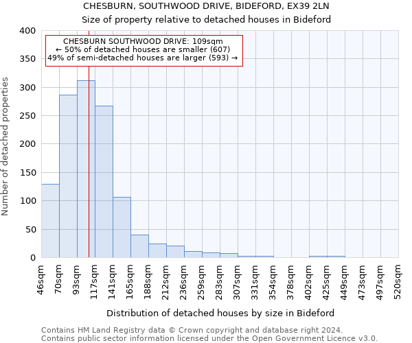 CHESBURN, SOUTHWOOD DRIVE, BIDEFORD, EX39 2LN: Size of property relative to detached houses in Bideford