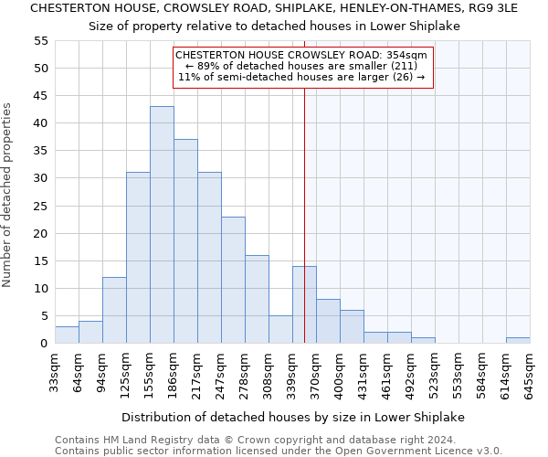 CHESTERTON HOUSE, CROWSLEY ROAD, SHIPLAKE, HENLEY-ON-THAMES, RG9 3LE: Size of property relative to detached houses in Lower Shiplake