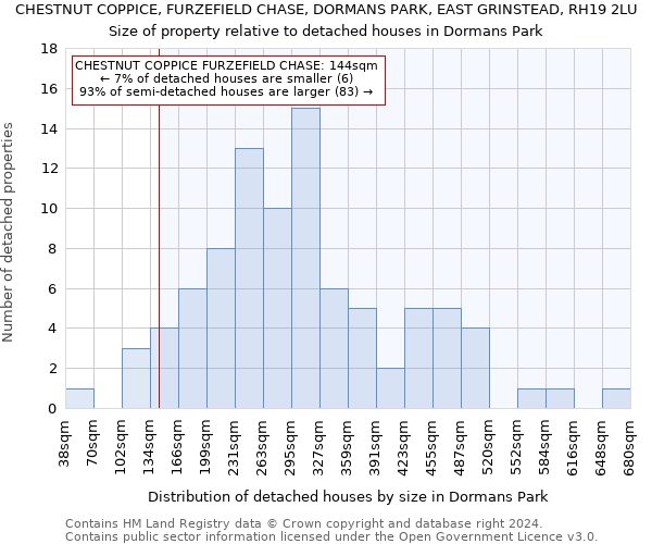 CHESTNUT COPPICE, FURZEFIELD CHASE, DORMANS PARK, EAST GRINSTEAD, RH19 2LU: Size of property relative to detached houses in Dormans Park