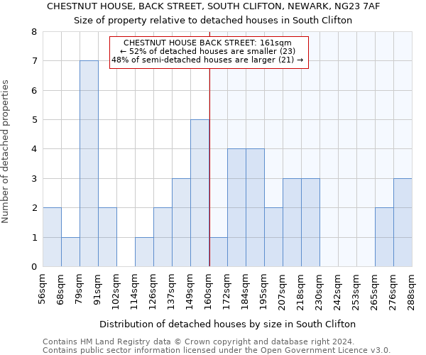 CHESTNUT HOUSE, BACK STREET, SOUTH CLIFTON, NEWARK, NG23 7AF: Size of property relative to detached houses in South Clifton