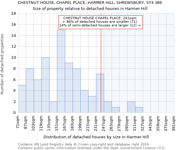 CHESTNUT HOUSE, CHAPEL PLACE, HARMER HILL, SHREWSBURY, SY4 3BE: Size of property relative to detached houses in Harmer Hill