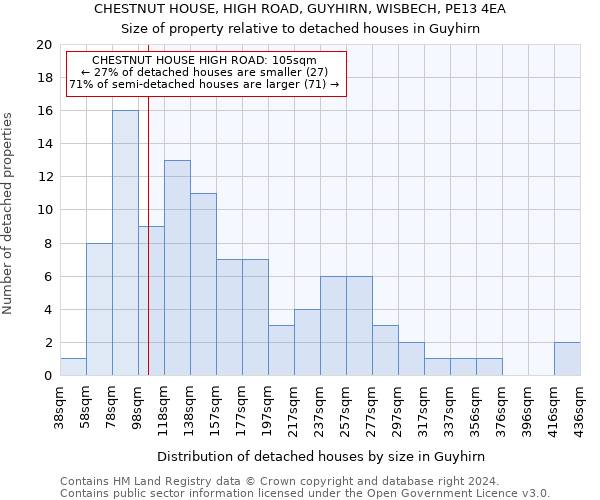 CHESTNUT HOUSE, HIGH ROAD, GUYHIRN, WISBECH, PE13 4EA: Size of property relative to detached houses in Guyhirn