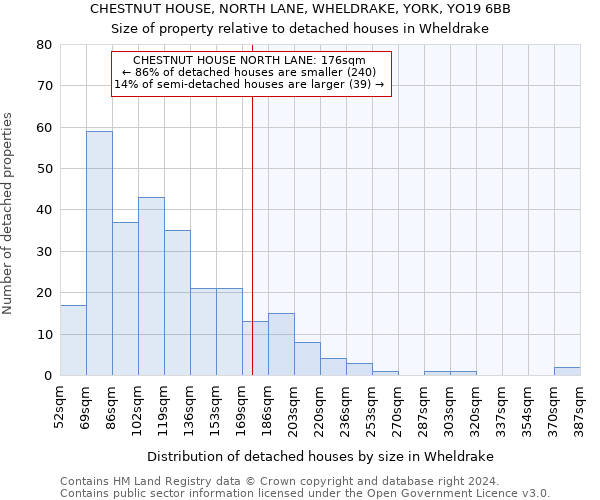 CHESTNUT HOUSE, NORTH LANE, WHELDRAKE, YORK, YO19 6BB: Size of property relative to detached houses in Wheldrake