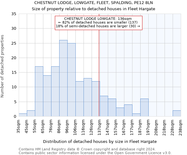 CHESTNUT LODGE, LOWGATE, FLEET, SPALDING, PE12 8LN: Size of property relative to detached houses in Fleet Hargate