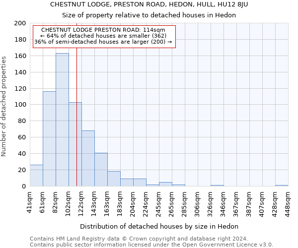 CHESTNUT LODGE, PRESTON ROAD, HEDON, HULL, HU12 8JU: Size of property relative to detached houses in Hedon