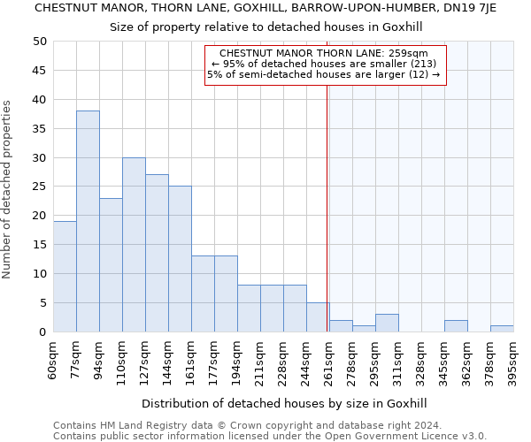 CHESTNUT MANOR, THORN LANE, GOXHILL, BARROW-UPON-HUMBER, DN19 7JE: Size of property relative to detached houses in Goxhill