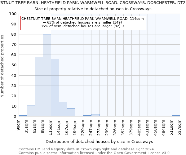 CHESTNUT TREE BARN, HEATHFIELD PARK, WARMWELL ROAD, CROSSWAYS, DORCHESTER, DT2 8BS: Size of property relative to detached houses in Crossways