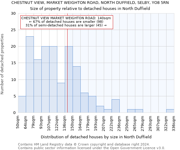 CHESTNUT VIEW, MARKET WEIGHTON ROAD, NORTH DUFFIELD, SELBY, YO8 5RN: Size of property relative to detached houses in North Duffield