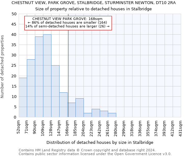 CHESTNUT VIEW, PARK GROVE, STALBRIDGE, STURMINSTER NEWTON, DT10 2RA: Size of property relative to detached houses in Stalbridge