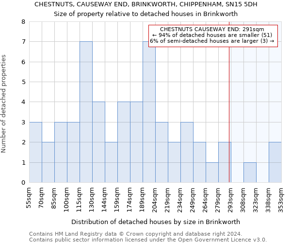 CHESTNUTS, CAUSEWAY END, BRINKWORTH, CHIPPENHAM, SN15 5DH: Size of property relative to detached houses in Brinkworth