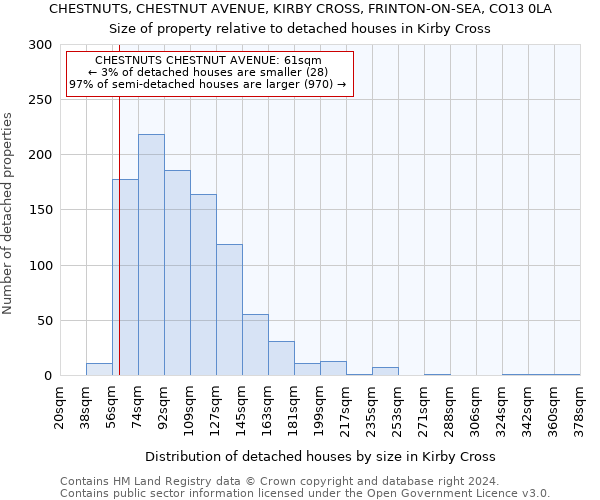 CHESTNUTS, CHESTNUT AVENUE, KIRBY CROSS, FRINTON-ON-SEA, CO13 0LA: Size of property relative to detached houses in Kirby Cross