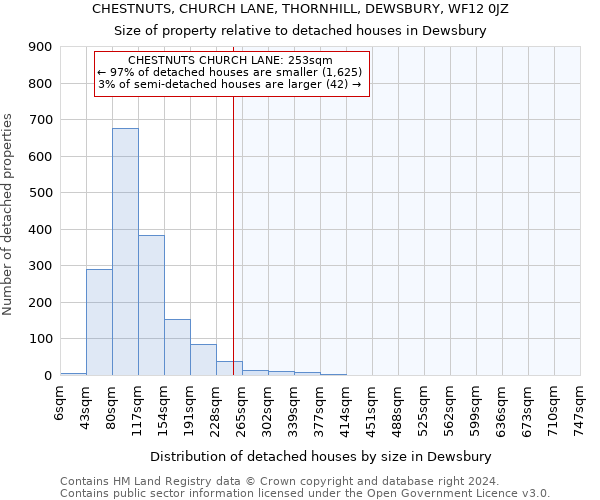 CHESTNUTS, CHURCH LANE, THORNHILL, DEWSBURY, WF12 0JZ: Size of property relative to detached houses in Dewsbury