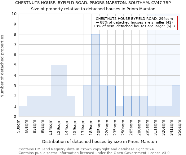 CHESTNUTS HOUSE, BYFIELD ROAD, PRIORS MARSTON, SOUTHAM, CV47 7RP: Size of property relative to detached houses in Priors Marston