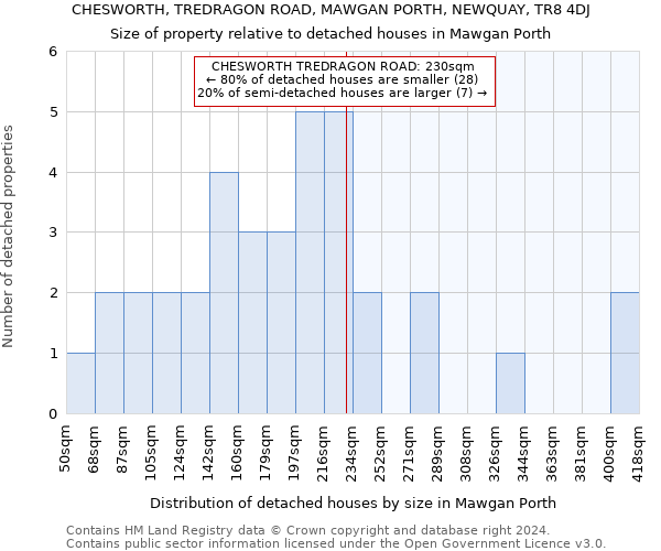 CHESWORTH, TREDRAGON ROAD, MAWGAN PORTH, NEWQUAY, TR8 4DJ: Size of property relative to detached houses in Mawgan Porth