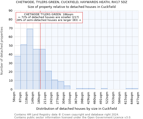 CHETWODE, TYLERS GREEN, CUCKFIELD, HAYWARDS HEATH, RH17 5DZ: Size of property relative to detached houses in Cuckfield