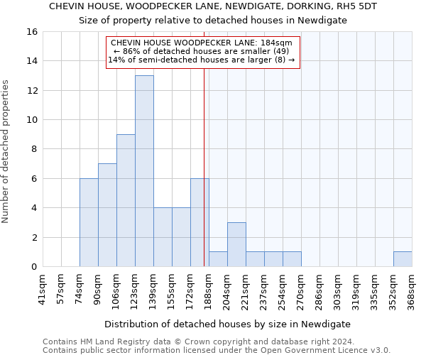 CHEVIN HOUSE, WOODPECKER LANE, NEWDIGATE, DORKING, RH5 5DT: Size of property relative to detached houses in Newdigate