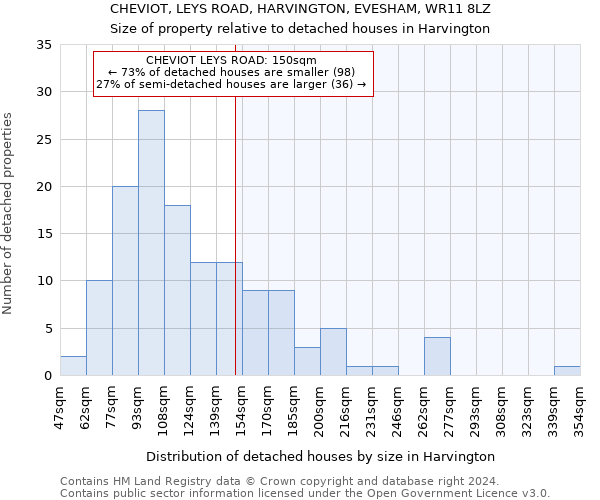 CHEVIOT, LEYS ROAD, HARVINGTON, EVESHAM, WR11 8LZ: Size of property relative to detached houses in Harvington