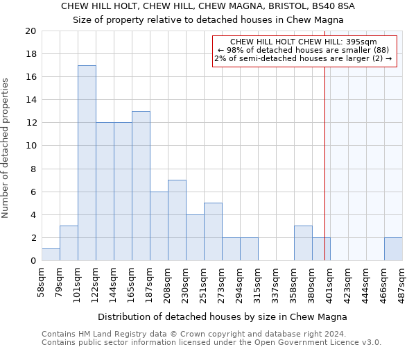 CHEW HILL HOLT, CHEW HILL, CHEW MAGNA, BRISTOL, BS40 8SA: Size of property relative to detached houses in Chew Magna