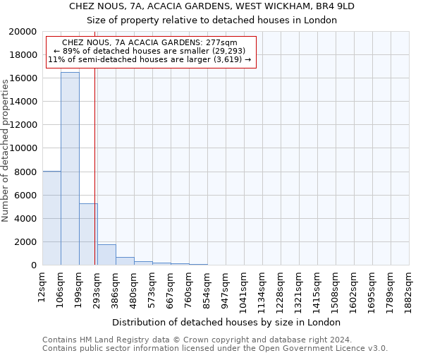 CHEZ NOUS, 7A, ACACIA GARDENS, WEST WICKHAM, BR4 9LD: Size of property relative to detached houses in London