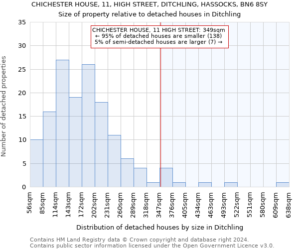 CHICHESTER HOUSE, 11, HIGH STREET, DITCHLING, HASSOCKS, BN6 8SY: Size of property relative to detached houses in Ditchling