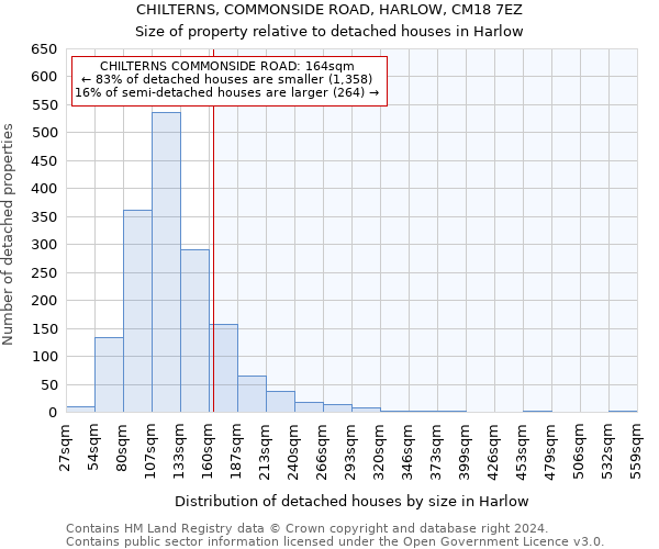 CHILTERNS, COMMONSIDE ROAD, HARLOW, CM18 7EZ: Size of property relative to detached houses in Harlow